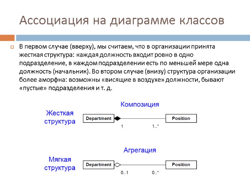 Ассоциация на диаграмме классов В первом случае (вверху), мы считаем, что в организации принята